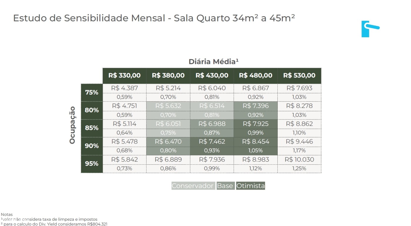 Apartamento, 1 quarto, 37 m² - Foto 26